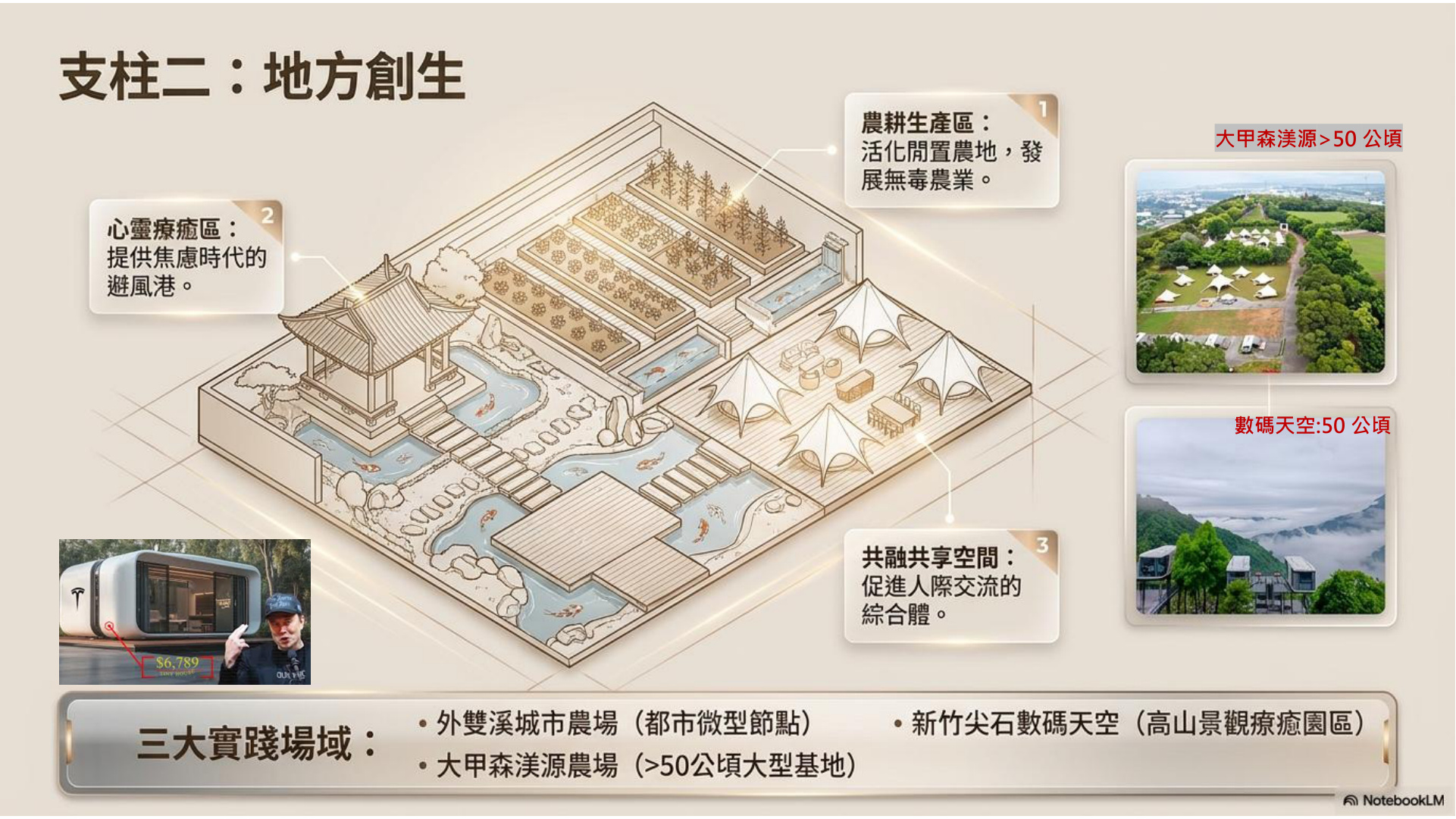 地方創生