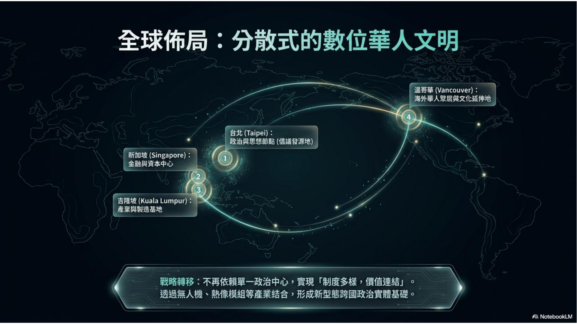 全球布局地圖